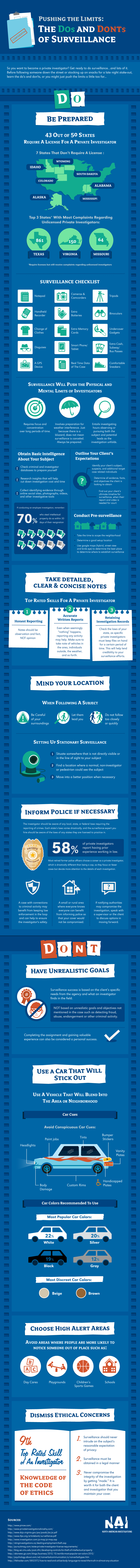 dos_and_don'ts_of_surveillance1